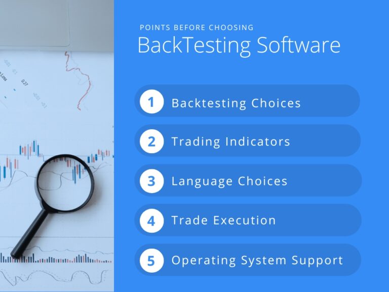 Backtesting Software For Stocks & Options | Charting Skills