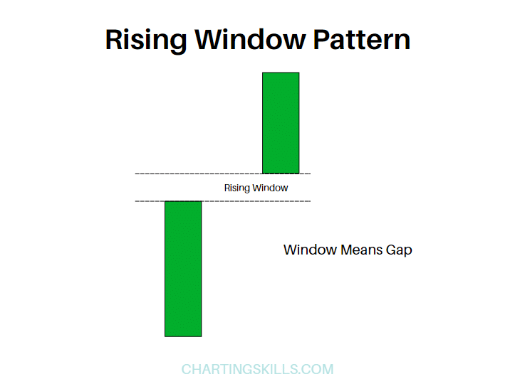 rising window pattern