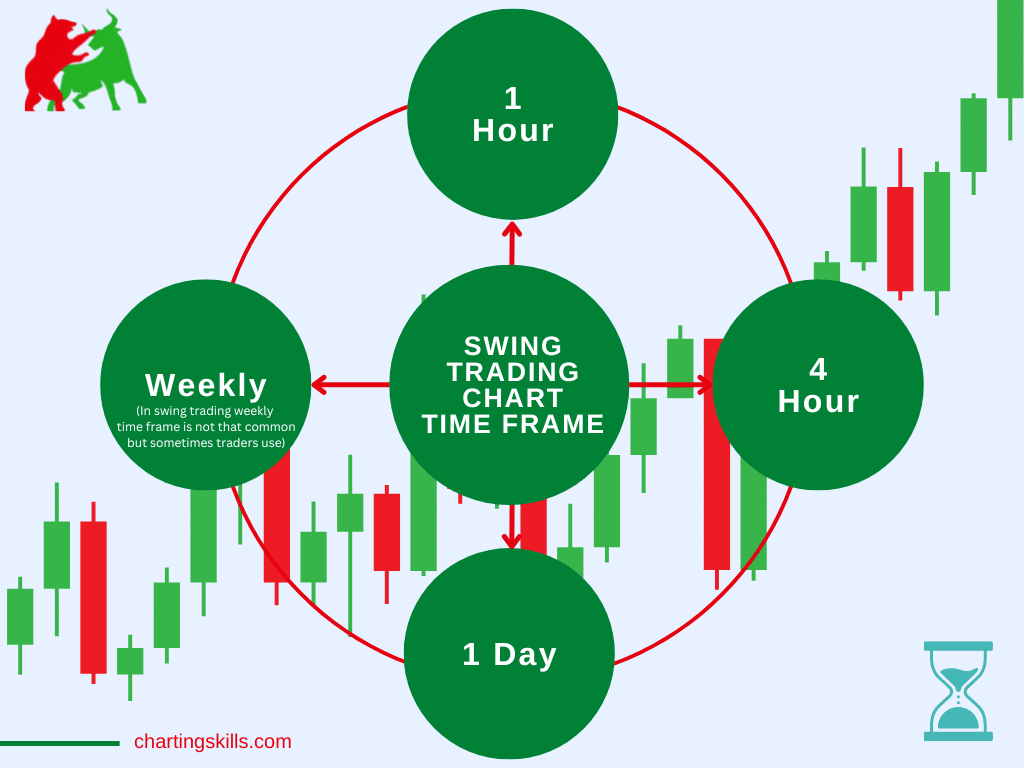 Best Time Frame for Intraday Trading Charting Skills