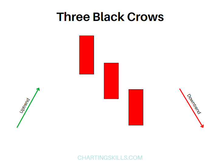 three black crows