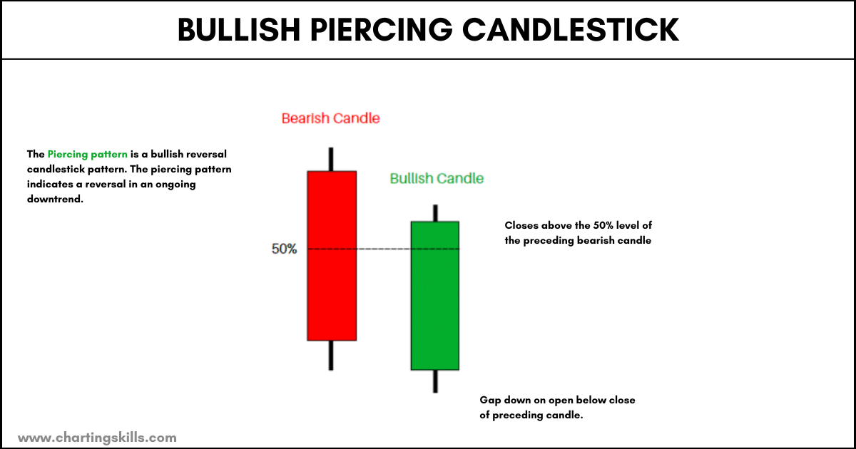 35 Powerful Candlestick Patterns In Trading Pdf Download 6501