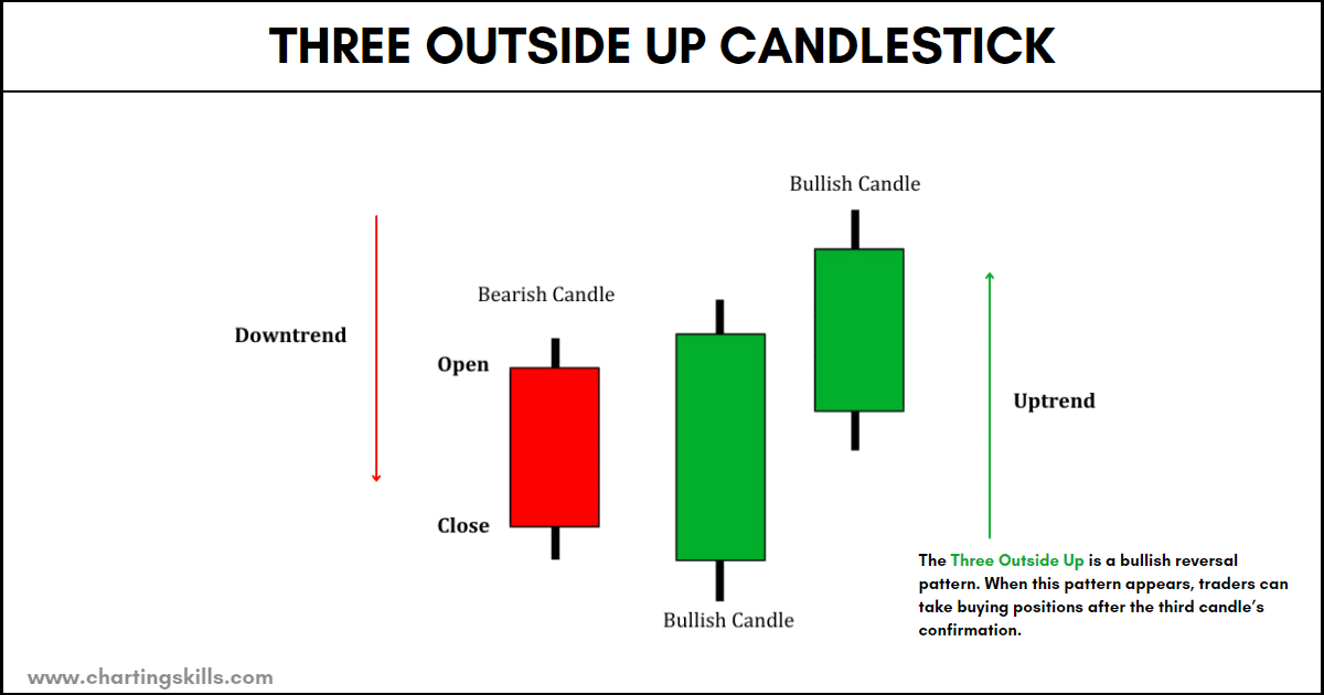 35 Powerful Candlestick Patterns in Trading [PDF Download]