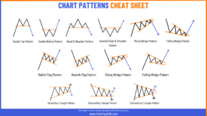 Chart Patterns Cheat Sheet For Technical Analysis