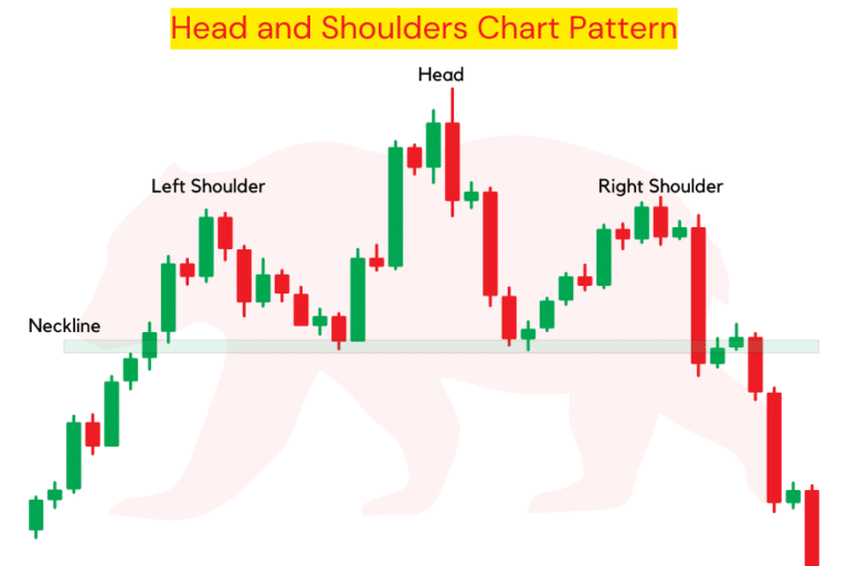 How To Trade The Head And Shoulders Pattern