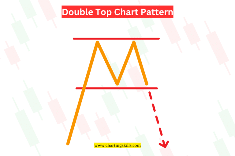 How To Trade Double Top And Double Bottom | Charting Skills